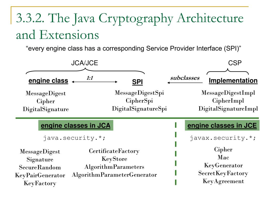 Java Cryptography Extension Download Mac